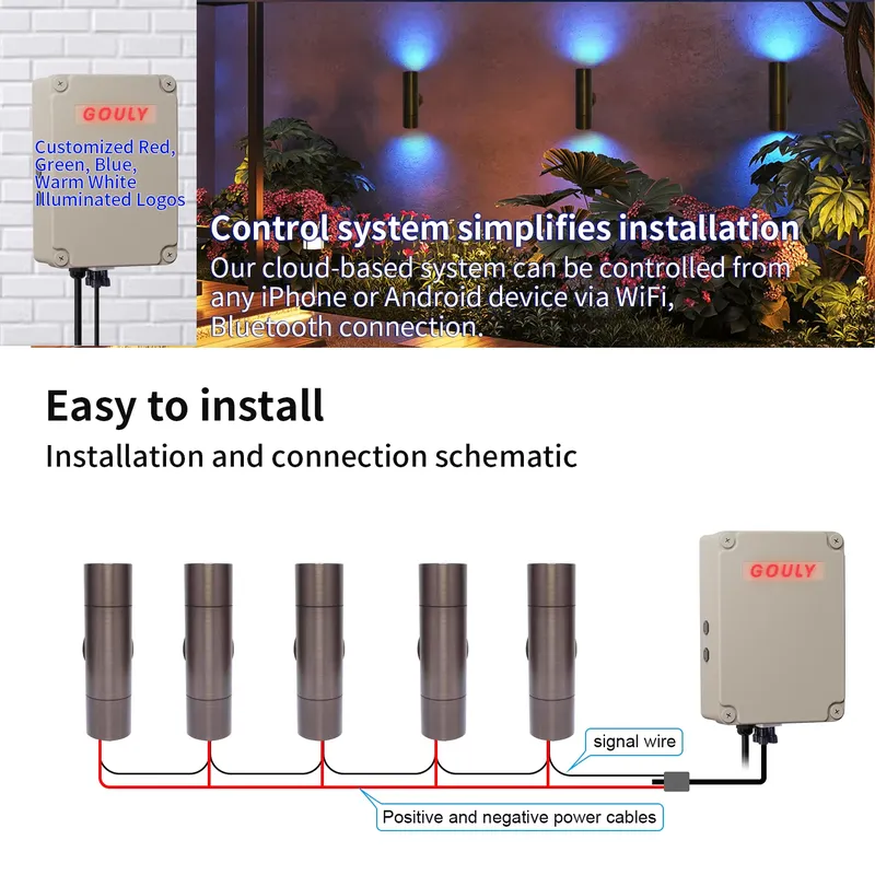 Lampu Dinding LED Luar Ruangan - Smart Garden Usa ulasan dan harga