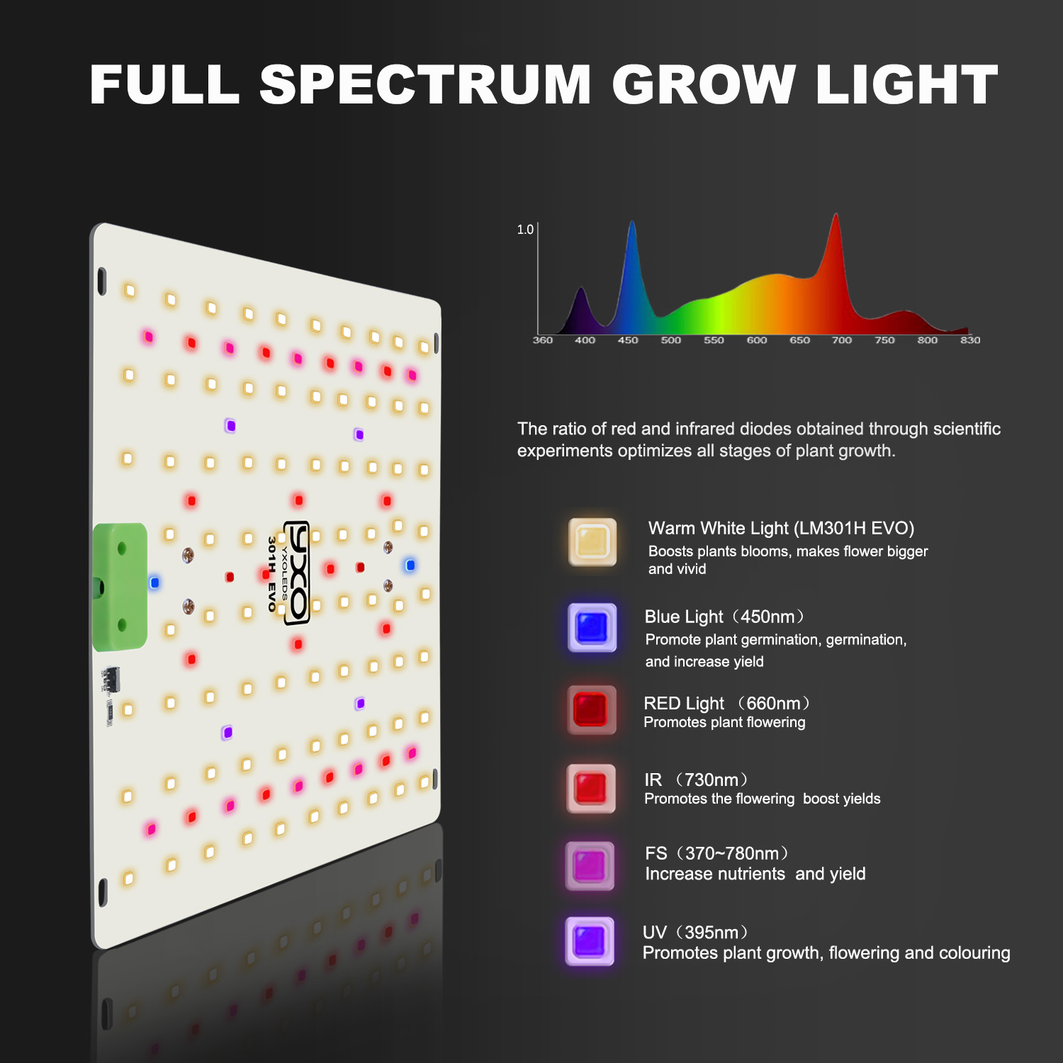 LM301H EVO Quantum LED 85W 180 - Led Plant Light Strip ulasan dan harga