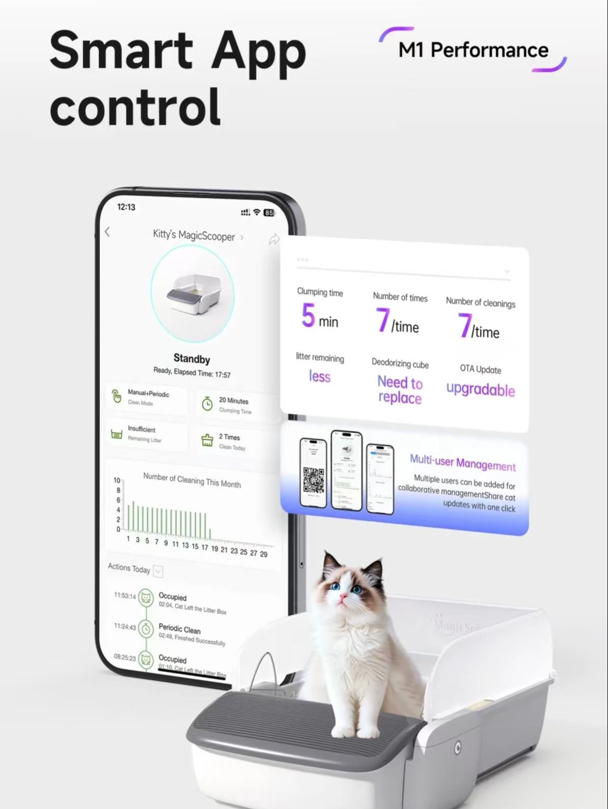 Kotak Pasir Kucing Otomatis Ta - Smart Garden Kitchen ulasan dan harga