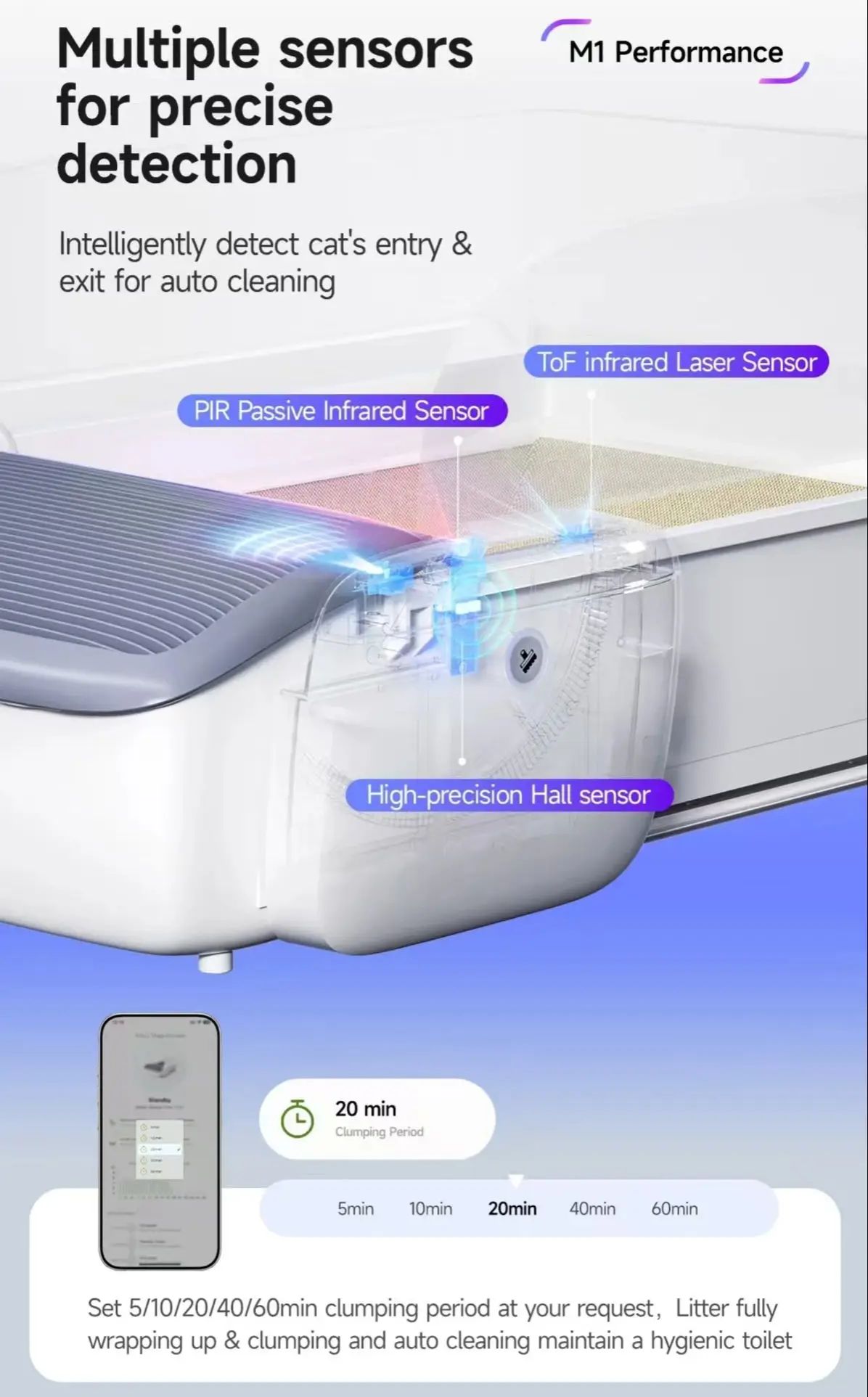 Kotak Pasir Kucing Otomatis Ta - Smart Garden Kitchen ulasan dan harga